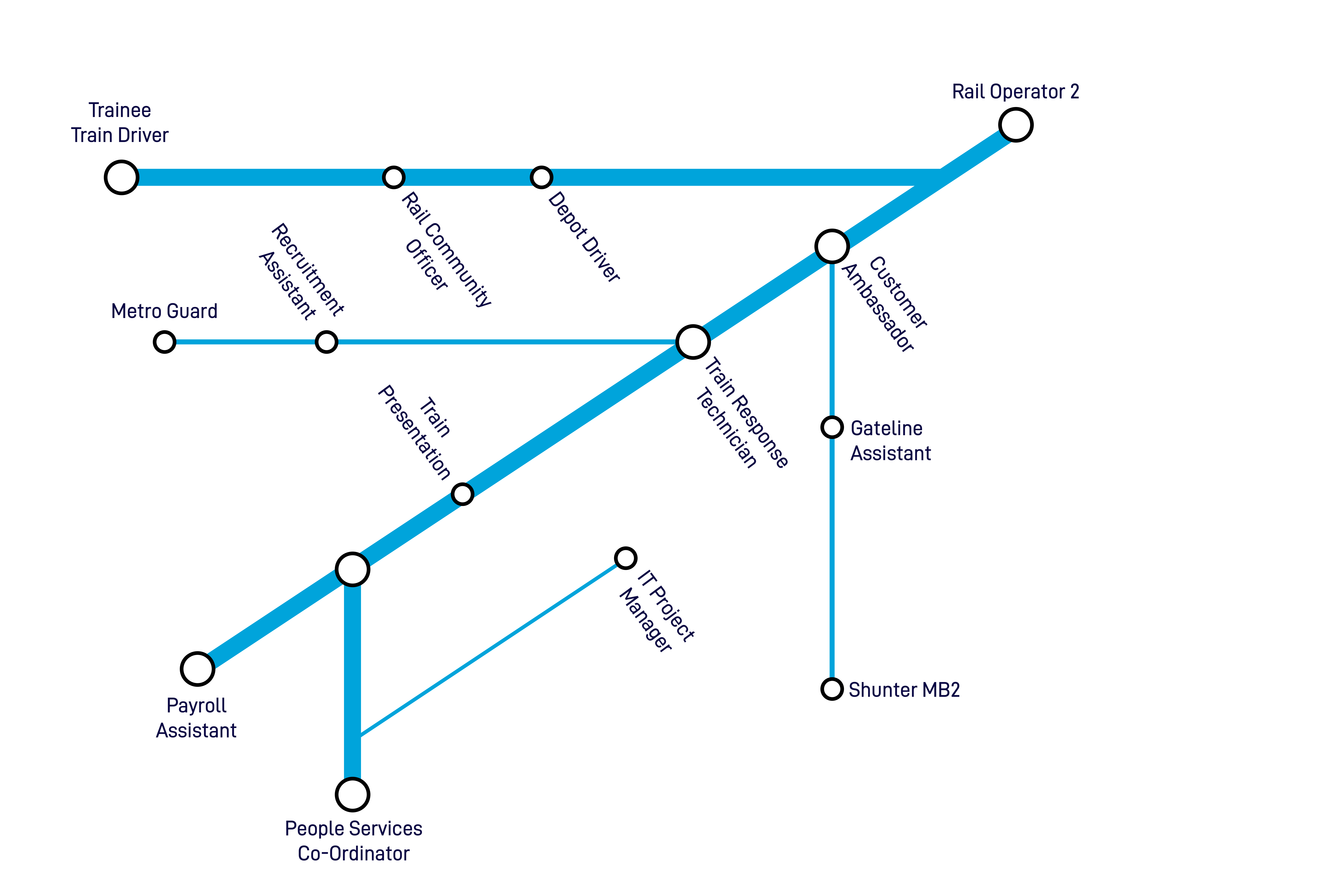 Diagram, Chart, Plot, UML Diagram, Text