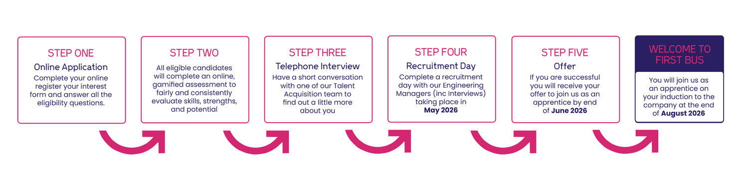 Electronics, Hardware, Text, Computer Hardware, Monitor, Screen