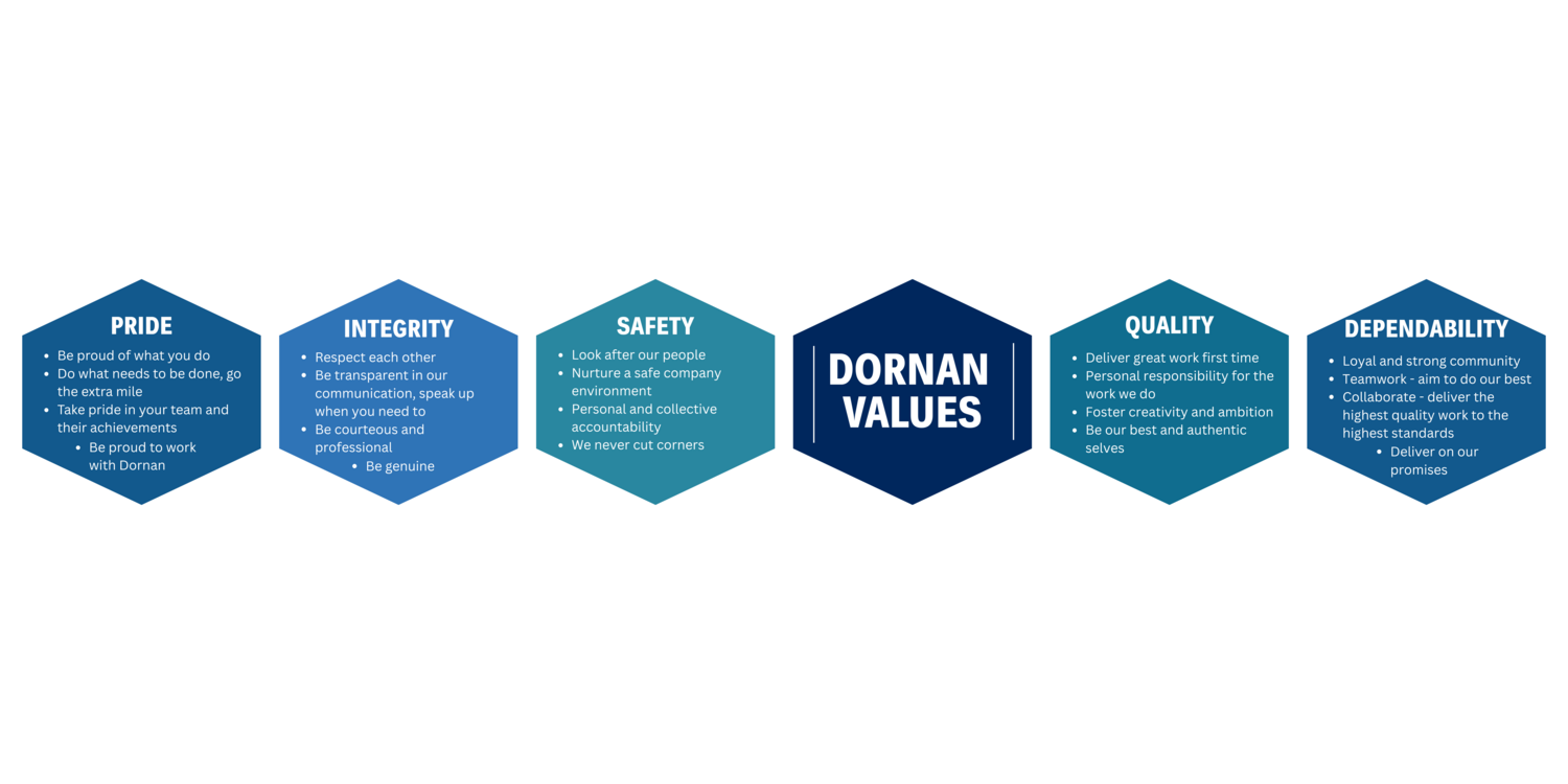 Sign, Symbol, Advertisement, Poster