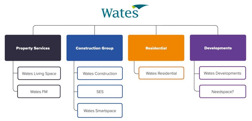 Diagram, UML Diagram, Business Card, Paper, Text
