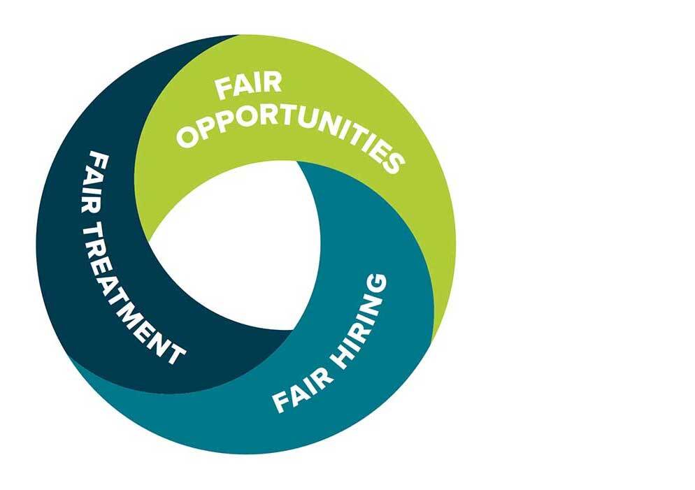 Fair opportunities, fair hiring, fair treatment